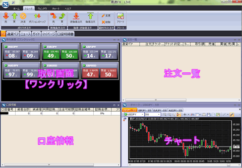 FXトレードフィナンシャル高速FX