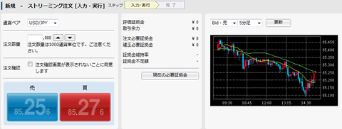 マネックスFX