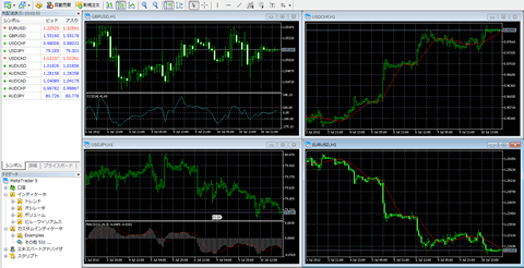 MetaTrader5