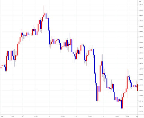 0325-0329eurusd.jpg