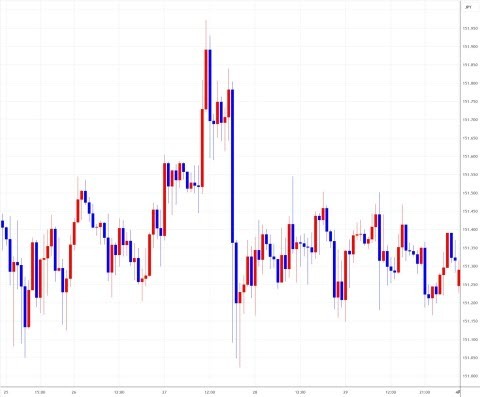 0325-0329usdjpy.jpg