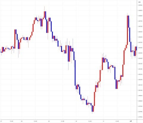 0527-0531eurusd.jpg