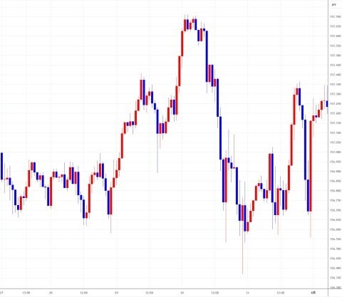 0527-0531usdjpy.jpg