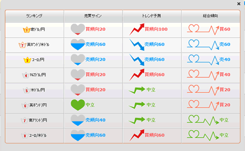 ランキング