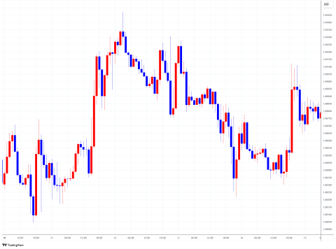 EURUSD_2025-03-17_12-01-52.png