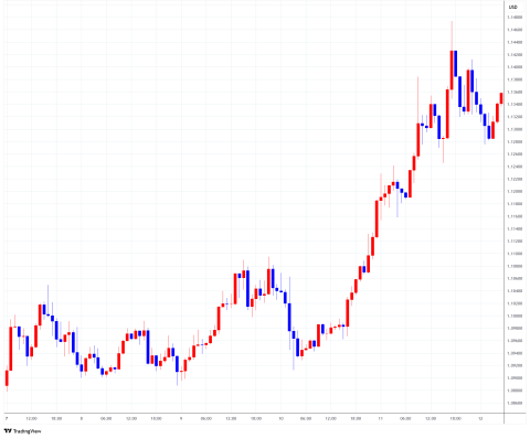 EURUSD_2025-04-14_14-08-51.png