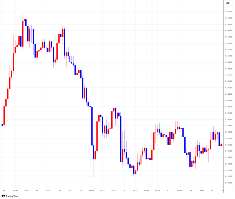 EURUSD_2025-04-28_11-32-13.png