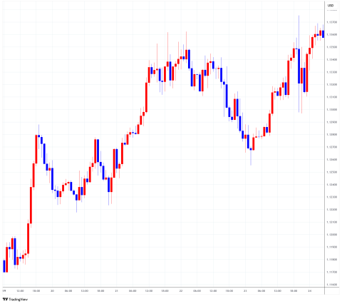 EURUSD_2025-05-26_11-37-00.png