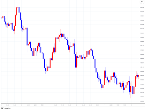 USDJPY_2025-03-10_11-33-36.png
