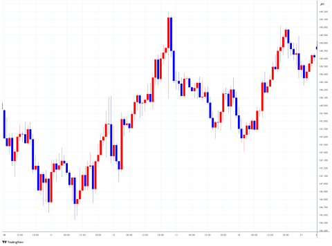 USDJPY_2025-03-17_12-00-44.png