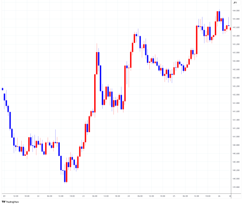 USDJPY_2025-04-28_11-30-38.png