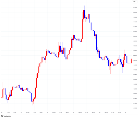 USDJPY_2025-06-04_13-44-05.png