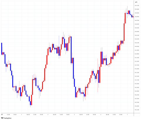 USDJPY_2025-06-09_11-04-43.png