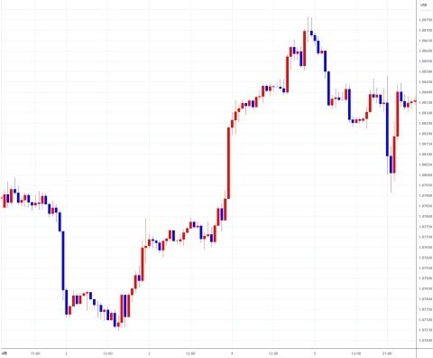 eurusd0401-0405.jpg