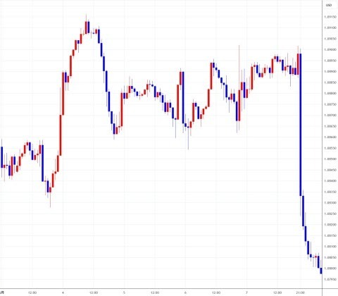eurusd0603-0607.jpg