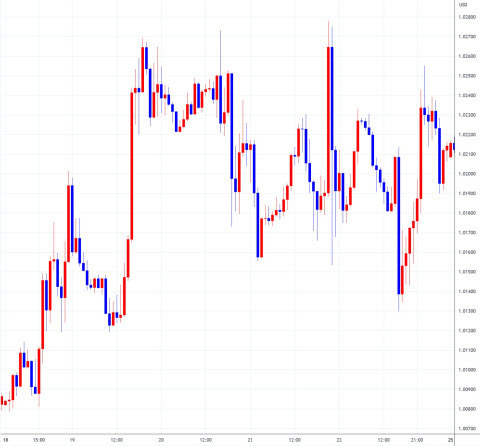 eurusd0718-0722.jpg