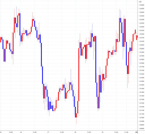eurusd0725-0729.jpg