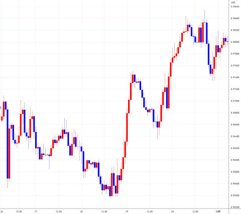 eurusd0926-0930.jpg