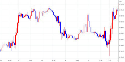 eurusd1017-1021.jpg