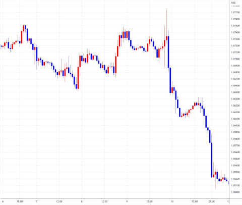 eurusd220606-0610.jpg