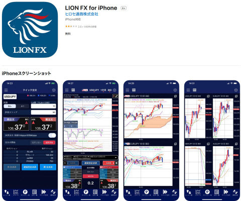 ヒロセ通商[LIONFX]
