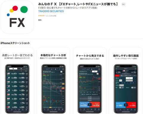 トレイダーズ証券[みんなのFX]