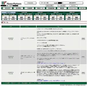 マネーパートナーズ取引画面1