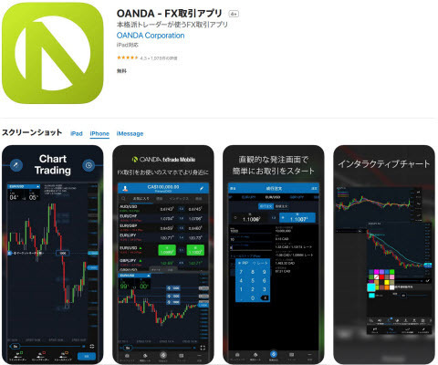 OANDA証券