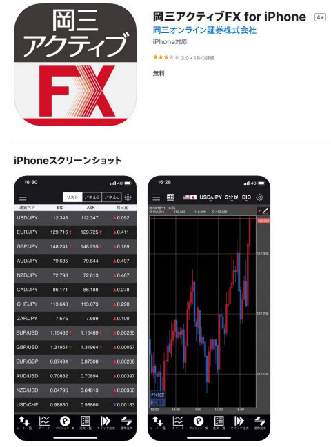 ヒロセ通商[LIONFX]