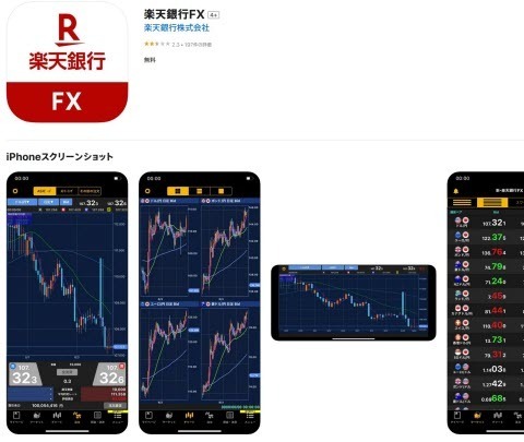 楽天銀行[新楽天銀行FX]
