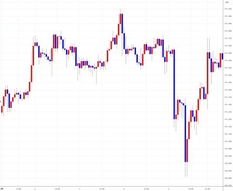 usdjpy0401-0405.jpg