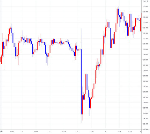 usdjpy0502-0506.jpg