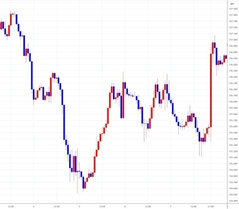 usdjpy0603-0607.jpg