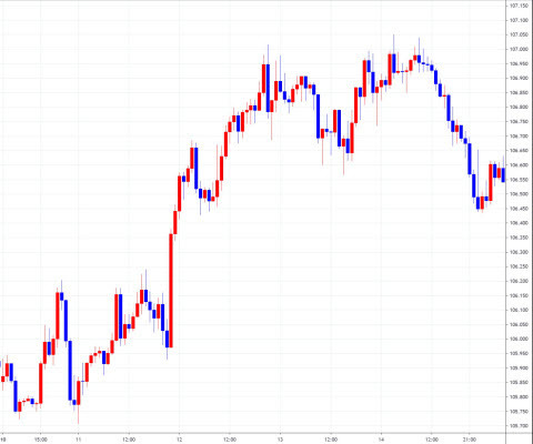 usdjpy0810-0814.jpg