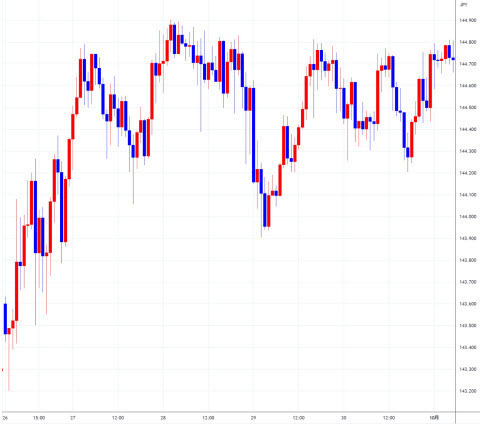 usdjpy0926-0930.jpg