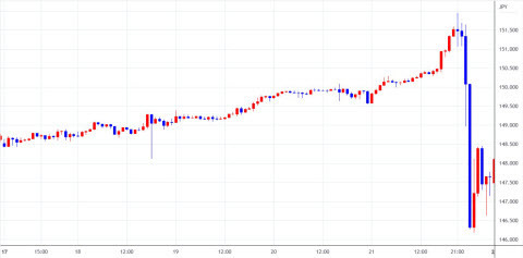 usdjpy1017-1021.jpg